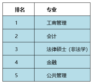在職研究生就是非全日制研究生嗎？在職研、普研、學(xué)碩、專碩傻傻分不清楚？