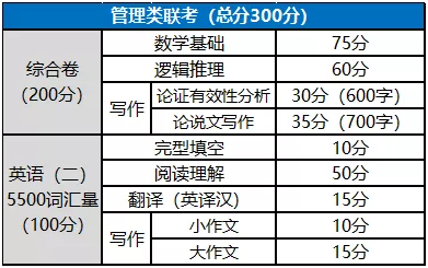 報(bào)考MPA，這些你必須知道