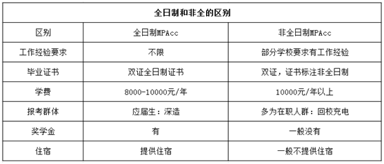MPAcc(會(huì)計(jì)專(zhuān)碩)，你有這么深度的了解過(guò)么？