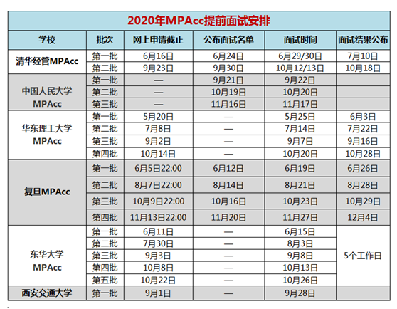 MPAcc報考條件，什么人適合考MPAcc?