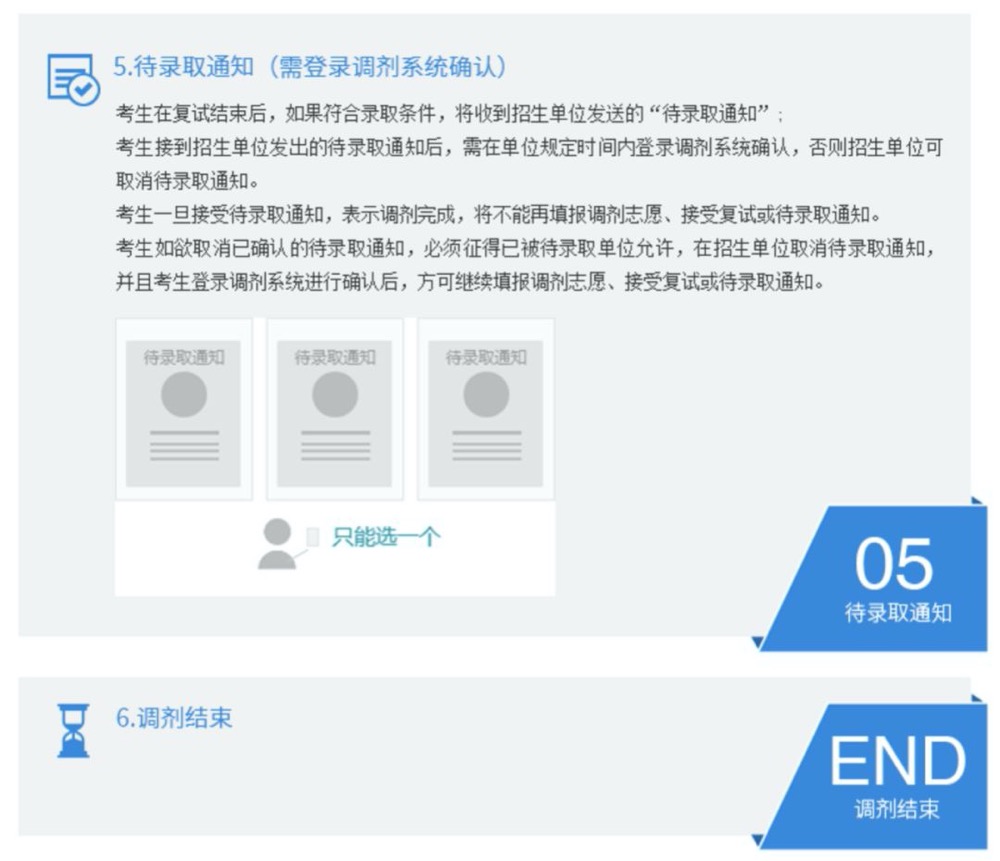 關(guān)于調(diào)劑是什么？ 怎么調(diào)劑？80%的考生都不知道的事兒