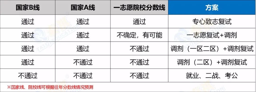 考研初試后還有這些重要時(shí)間節(jié)點(diǎn)，千萬(wàn)不能忘!