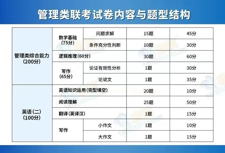 管綜邏輯備考最常見(jiàn)的三個(gè)坑，一定要避免！