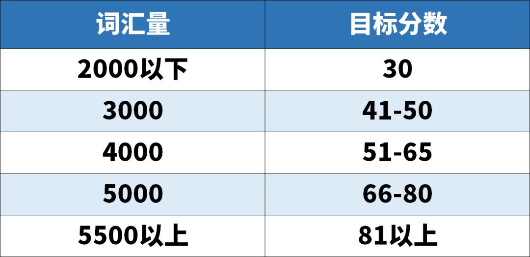 學(xué)霸超強(qiáng)背單詞法Get√, 原來學(xué)英語(yǔ)真的有捷徑！